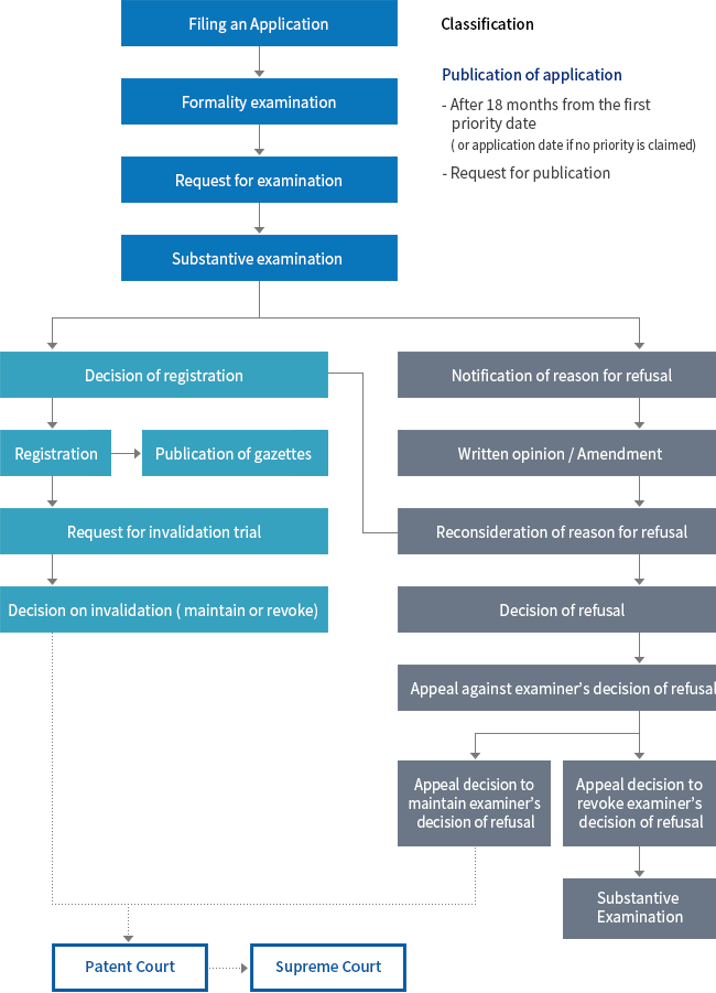 Korean IP Help Desk Operated by Meta Intellectual Property